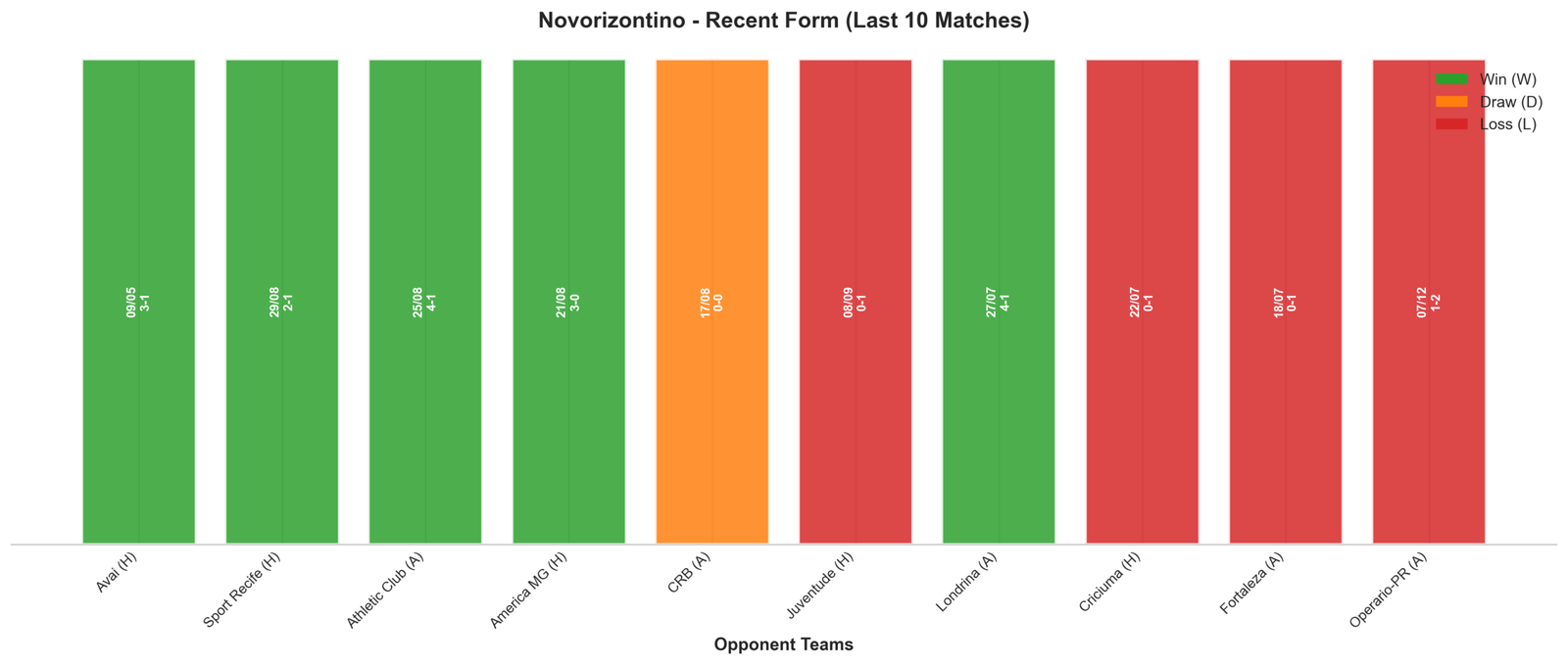 Away Team Recent Form
