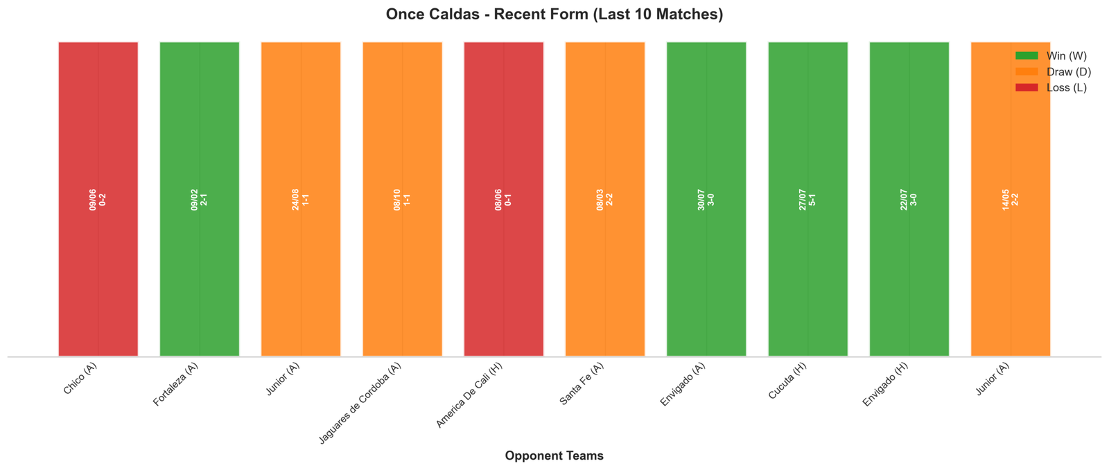 Home Team Recent Form