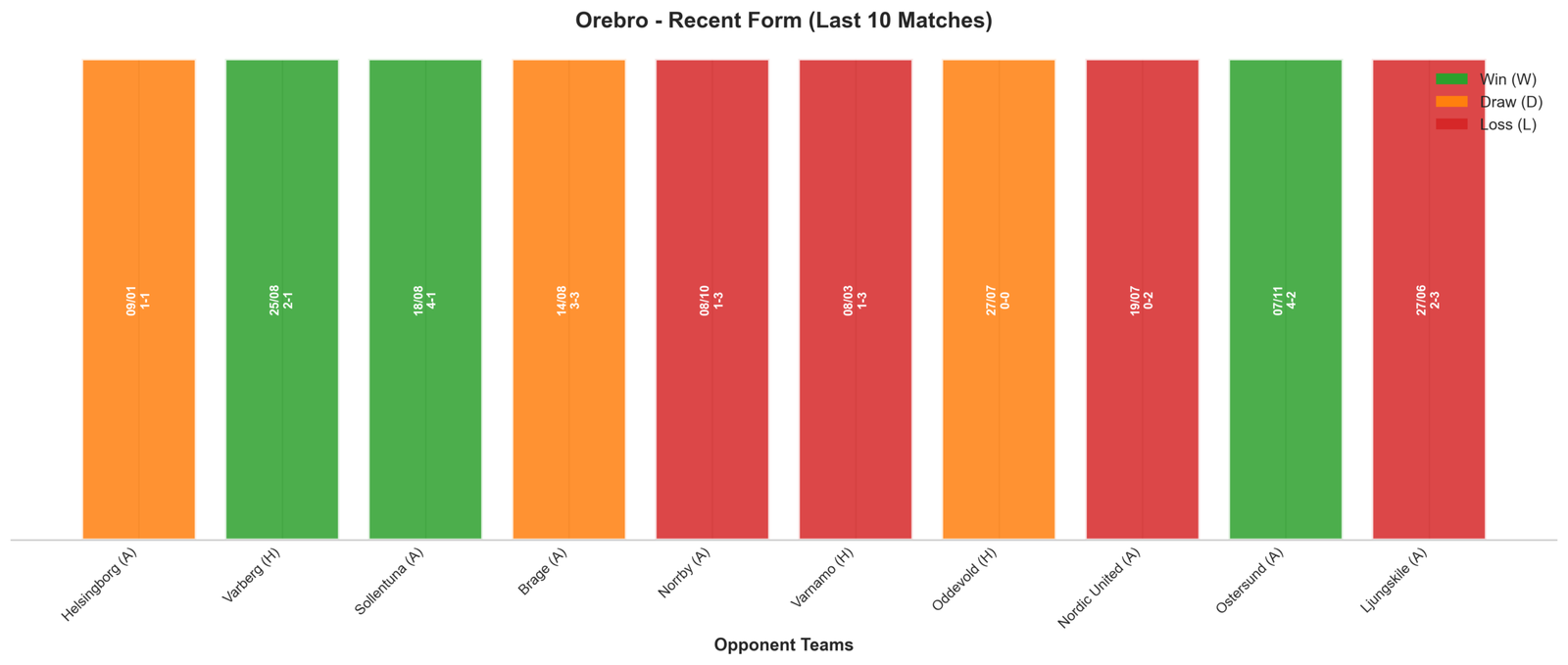 Away Team Recent Form