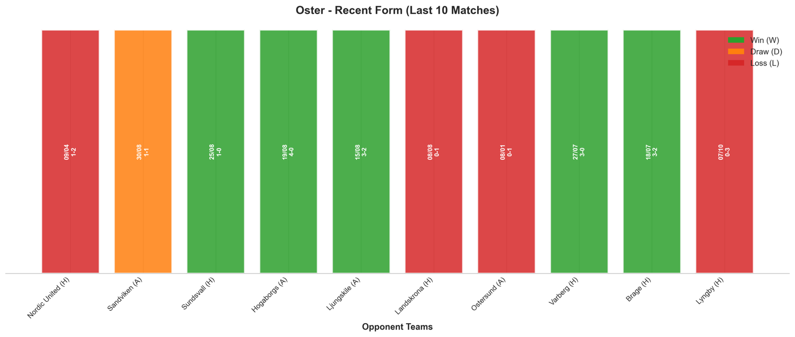 Away Team Recent Form