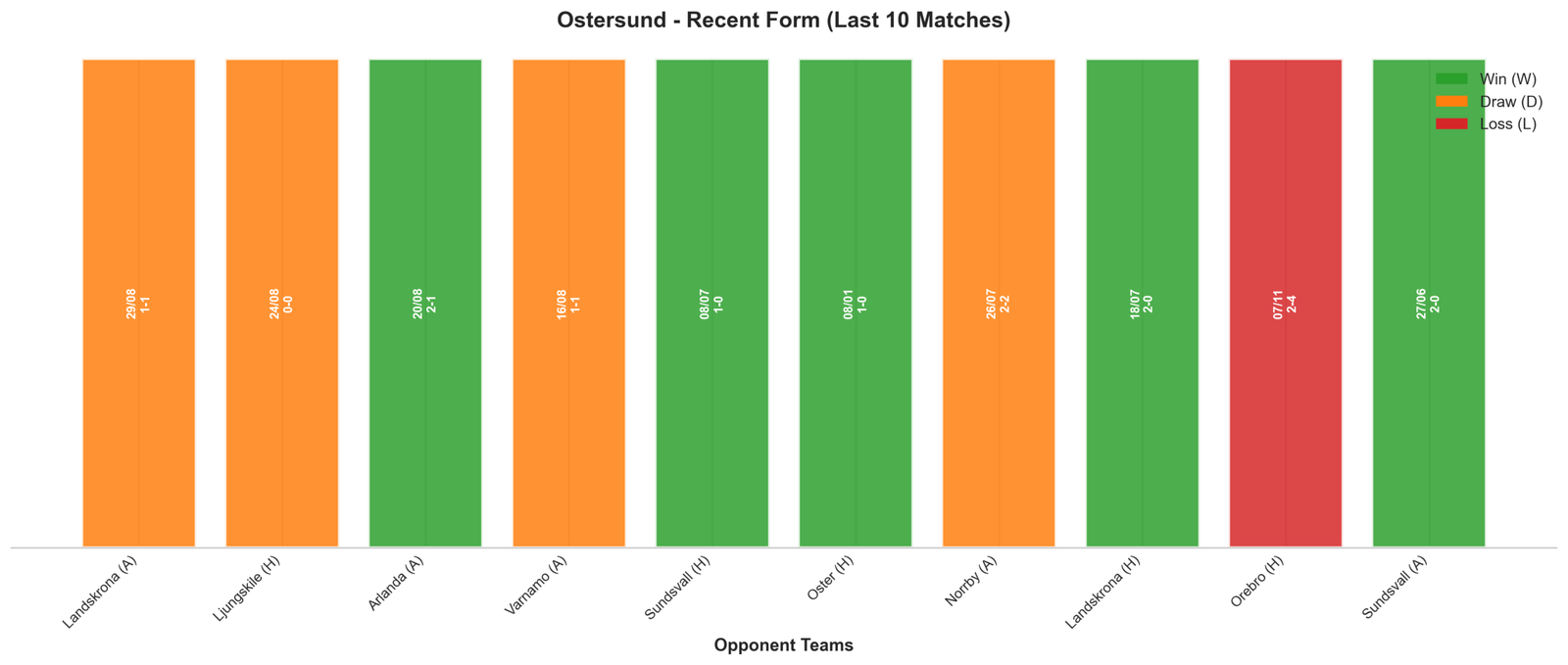 Home Team Recent Form