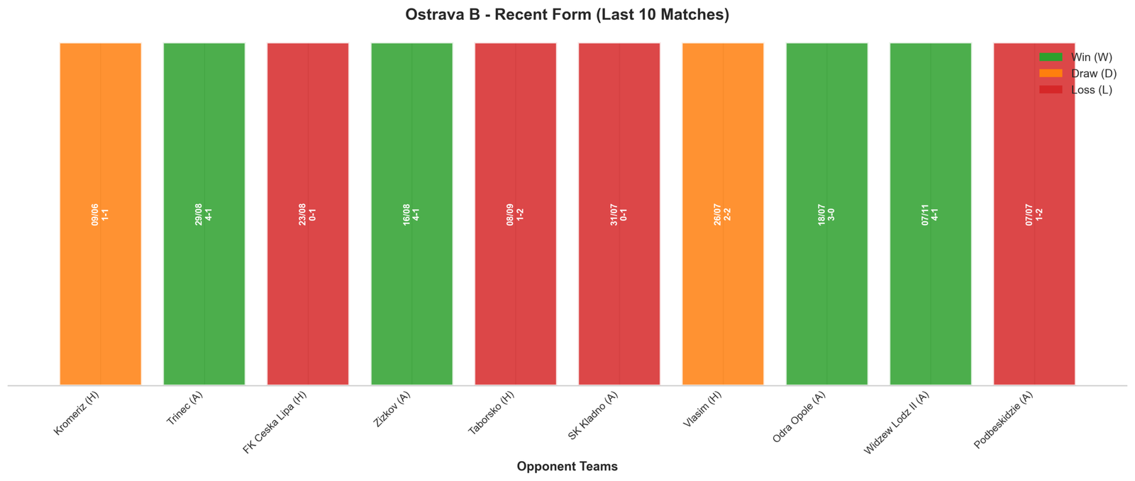 Away Team Recent Form