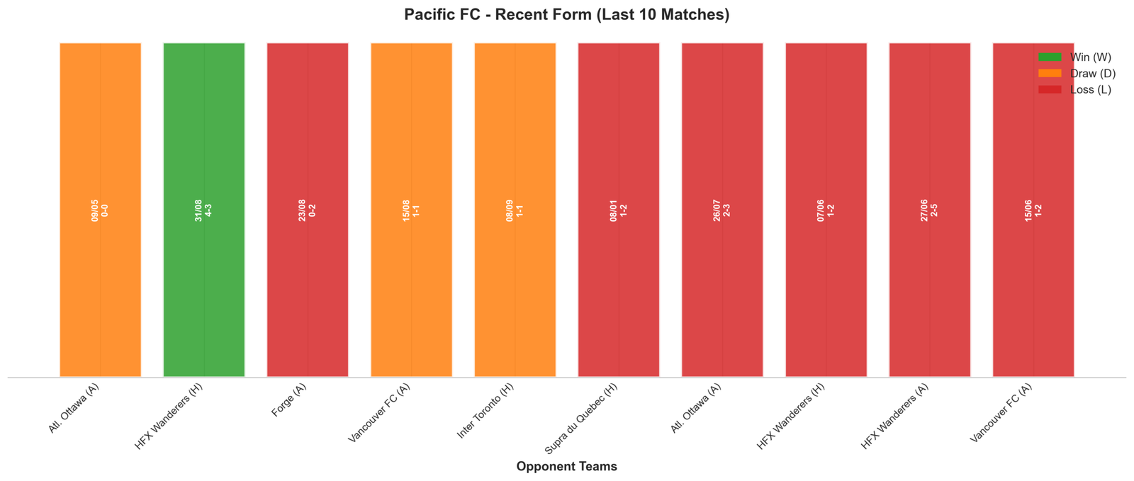 Away Team Recent Form