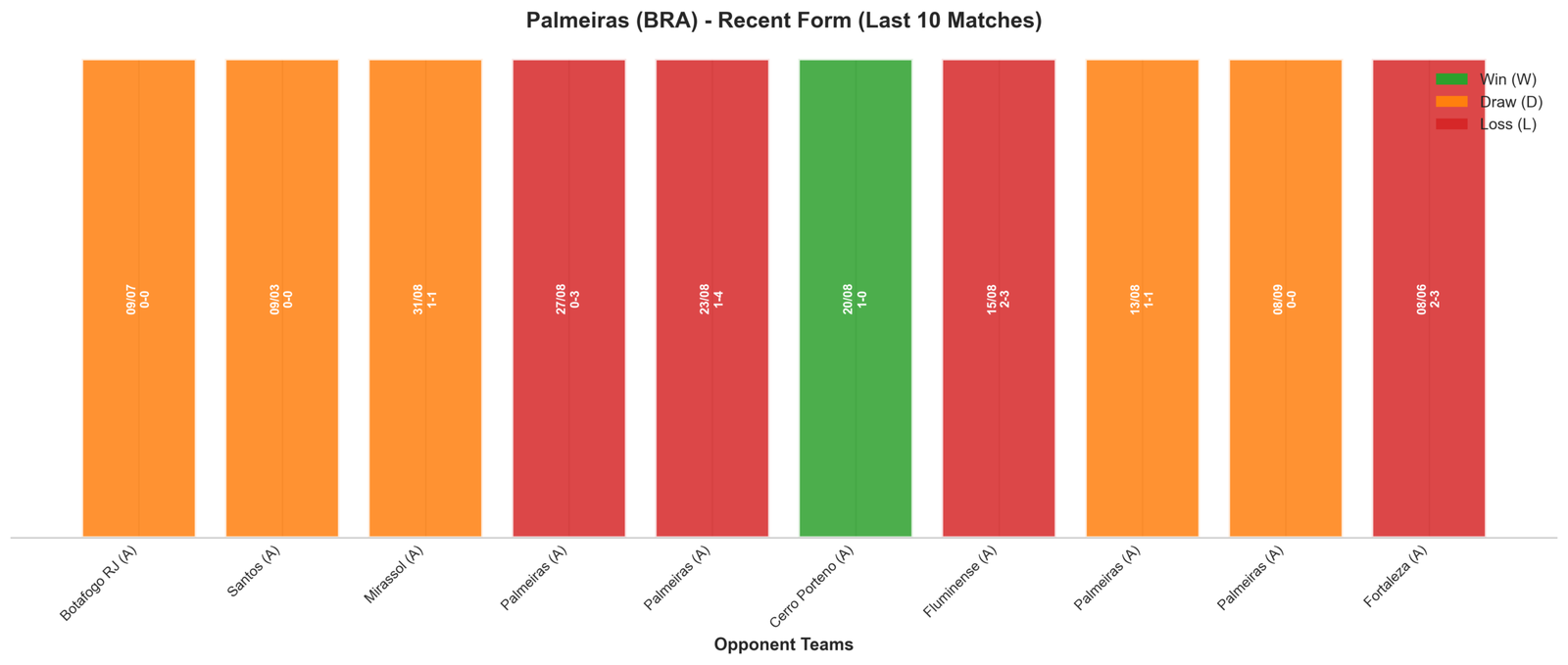 Home Team Recent Form