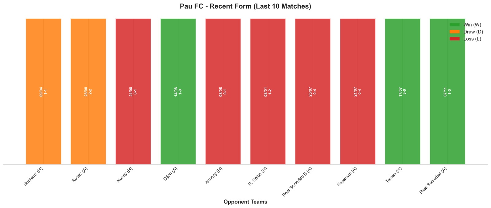 Away Team Recent Form