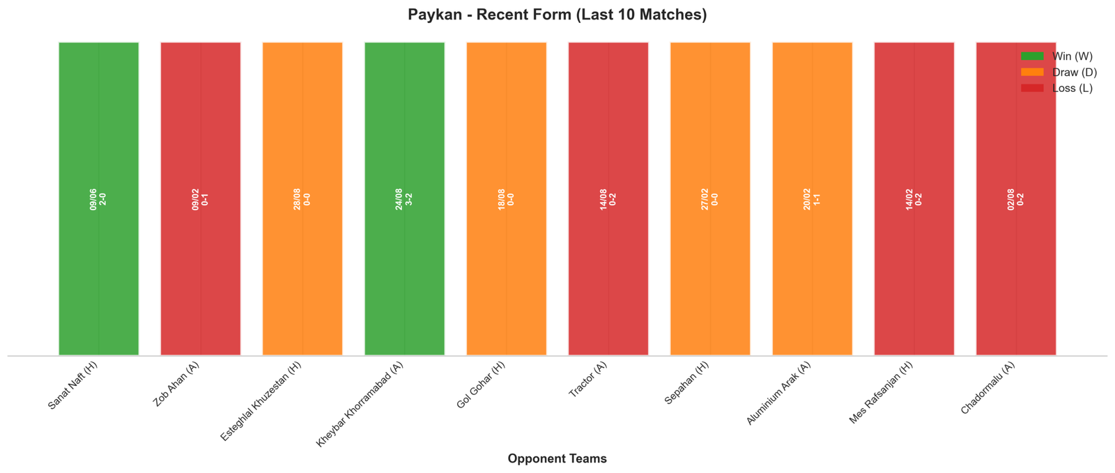 Away Team Recent Form