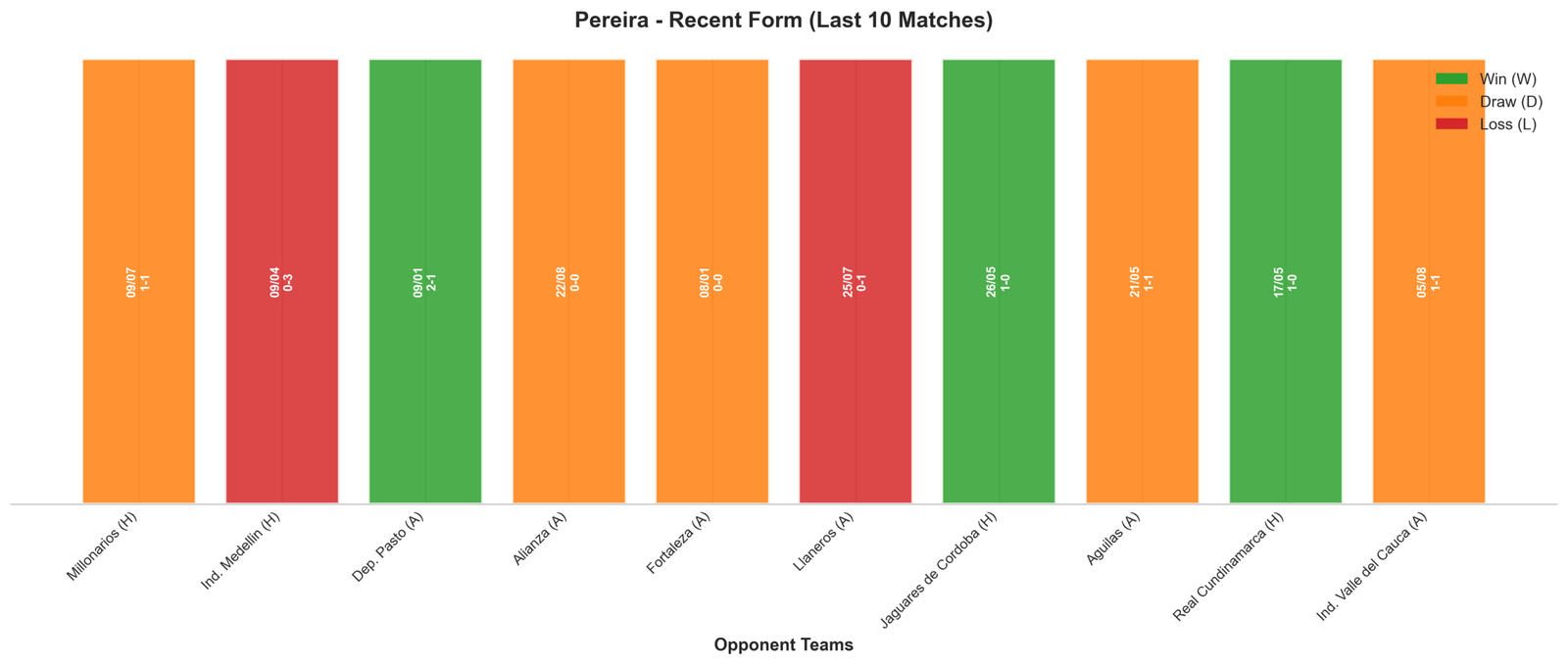 Away Team Recent Form
