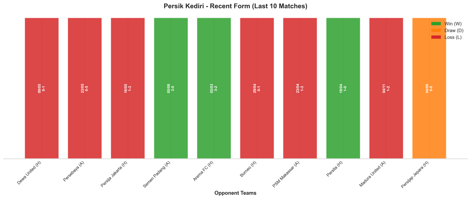 Away Team Recent Form