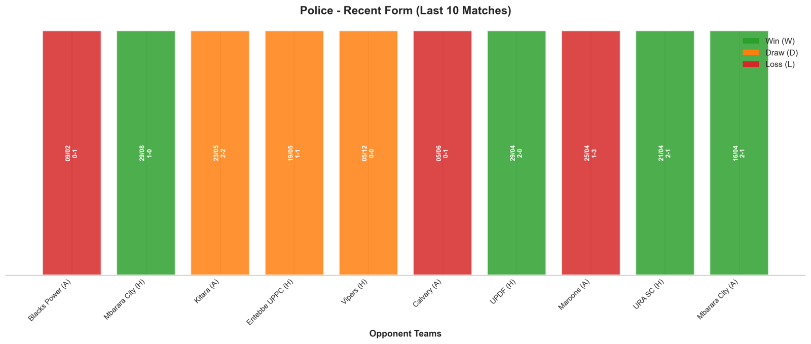 Home Team Recent Form