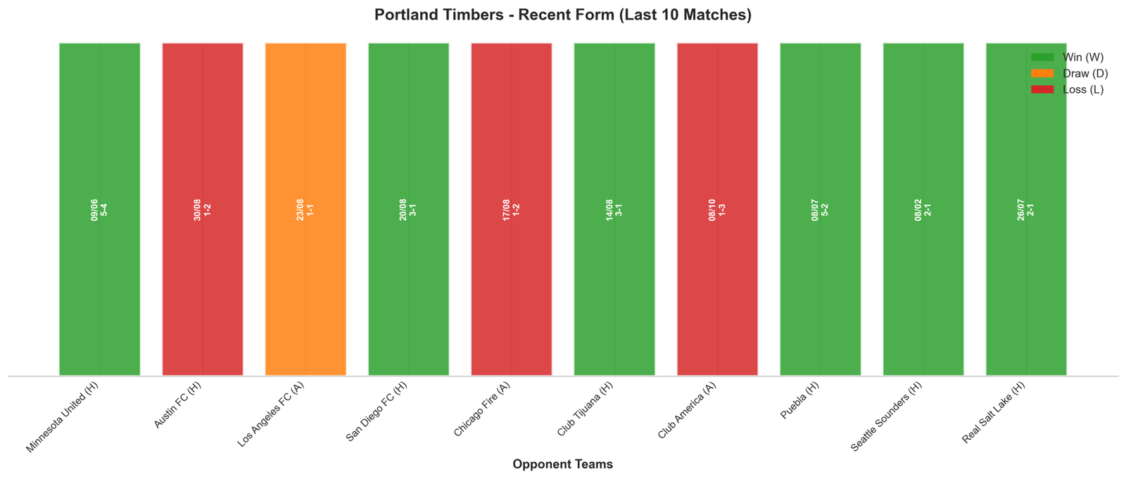 Home Team Recent Form