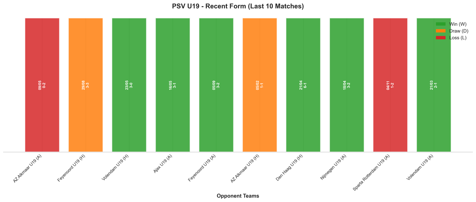 Home Team Recent Form