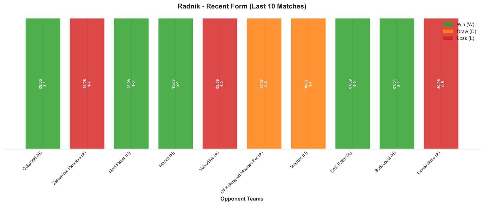 Home Team Recent Form