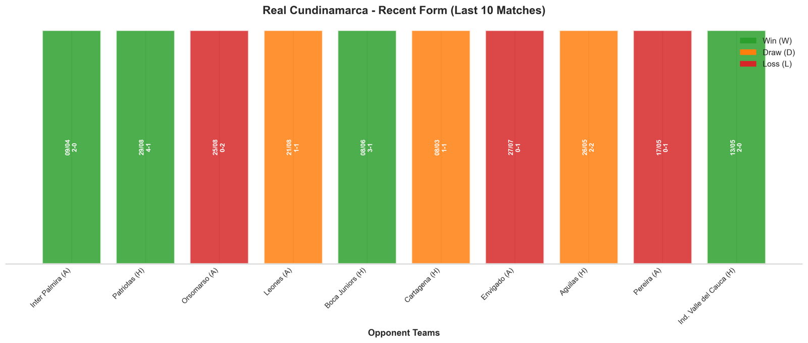 Home Team Recent Form