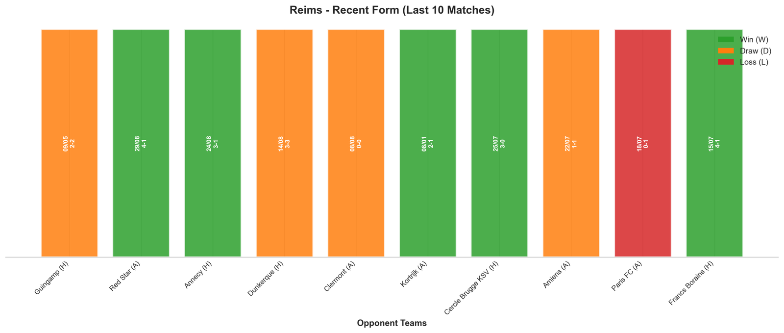 Away Team Recent Form