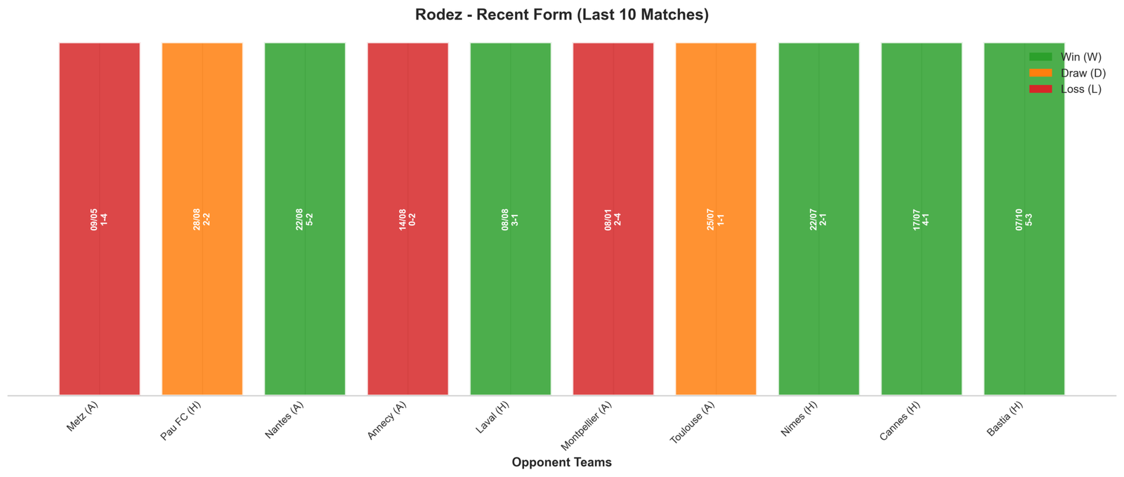 Home Team Recent Form