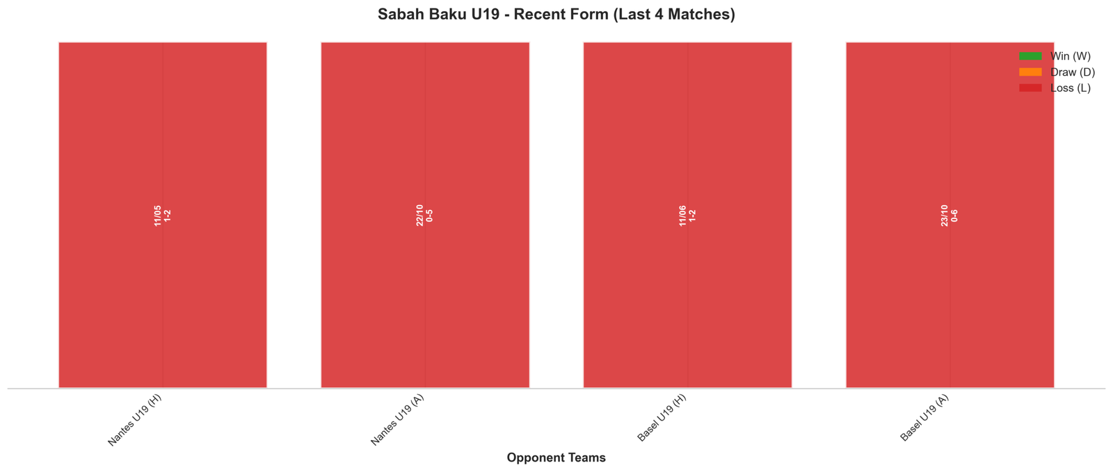 Away Team Recent Form