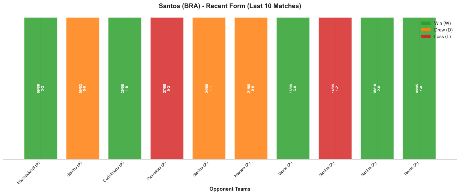 Home Team Recent Form