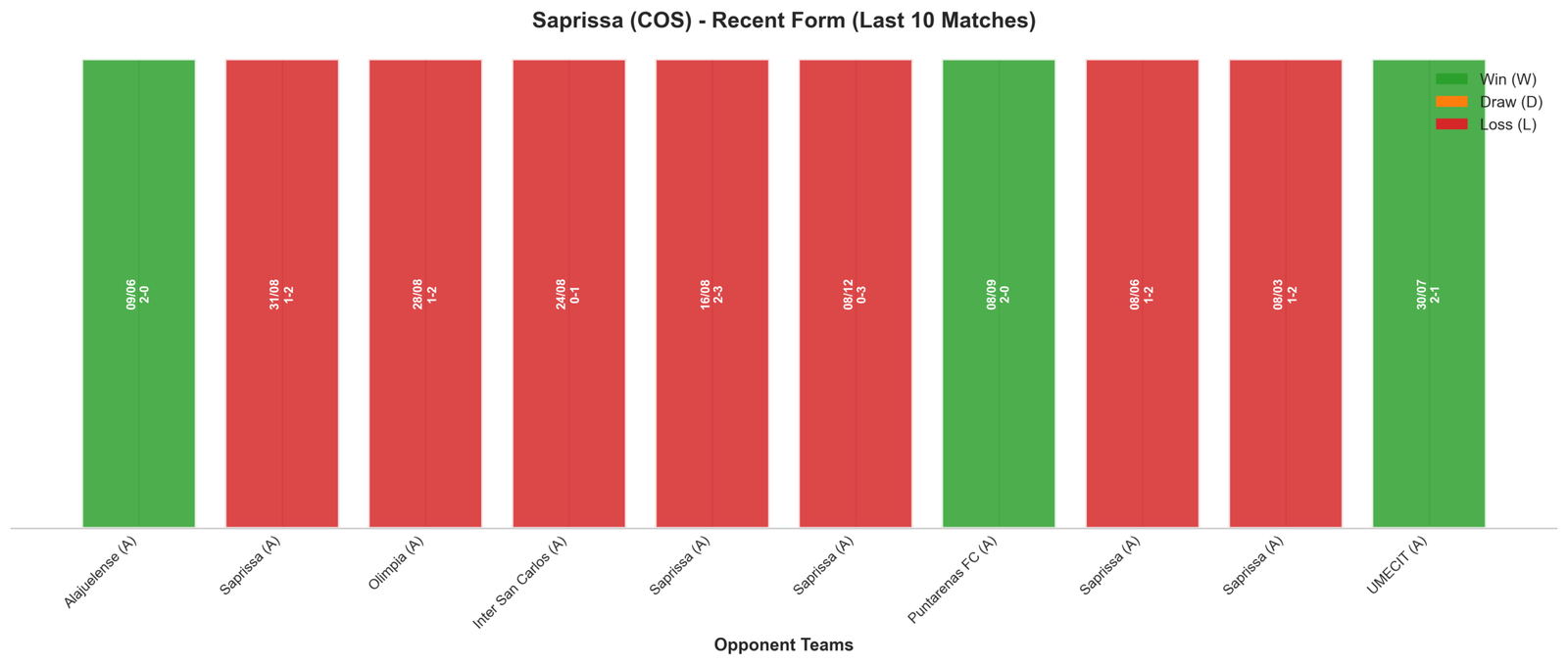 Home Team Recent Form