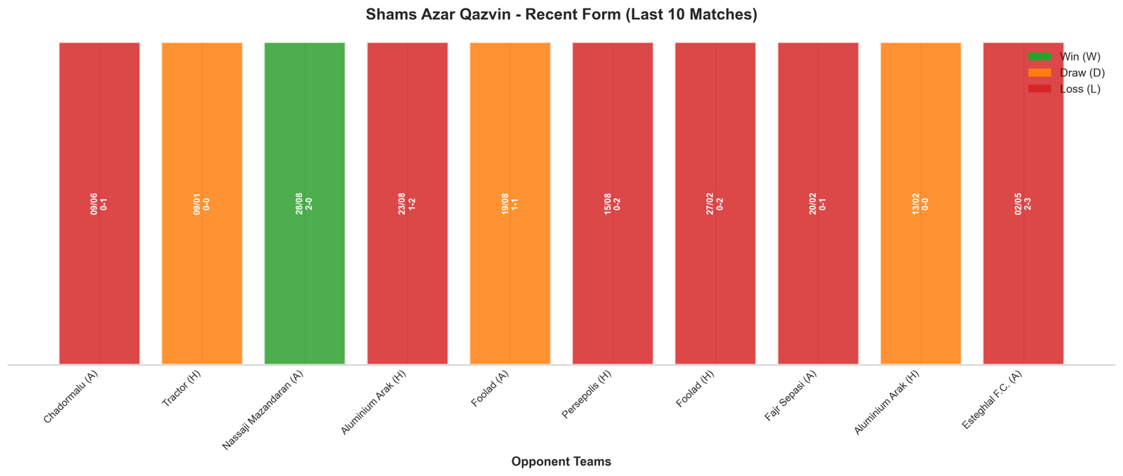 Home Team Recent Form