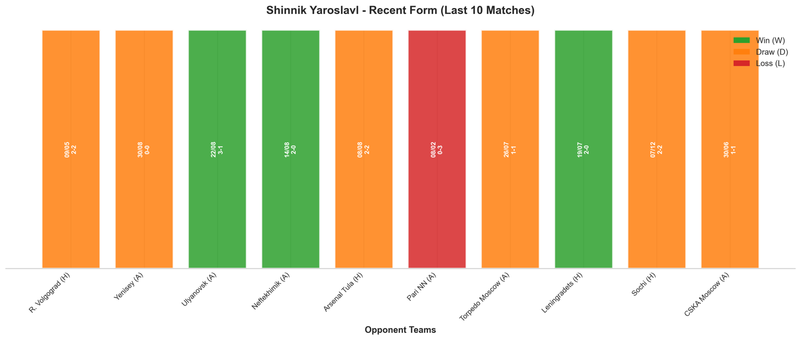 Home Team Recent Form