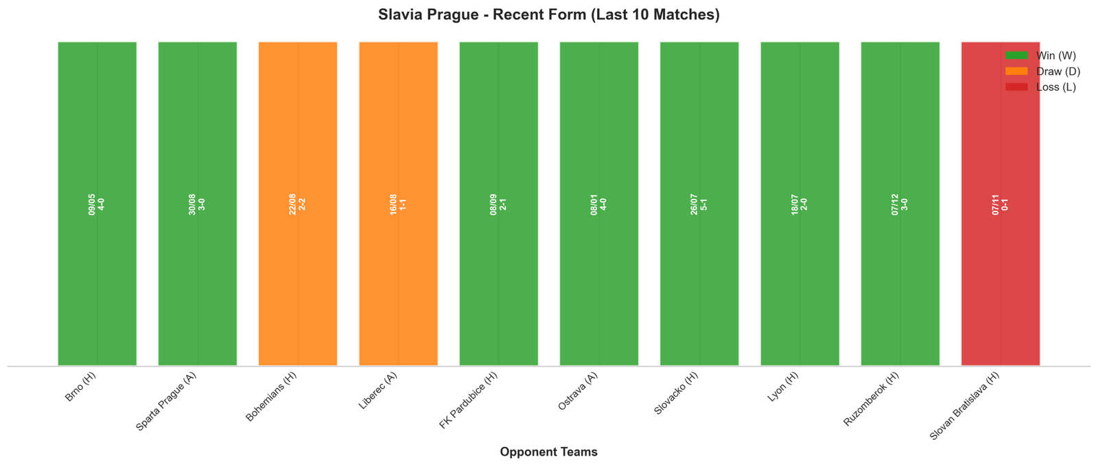 Home Team Recent Form
