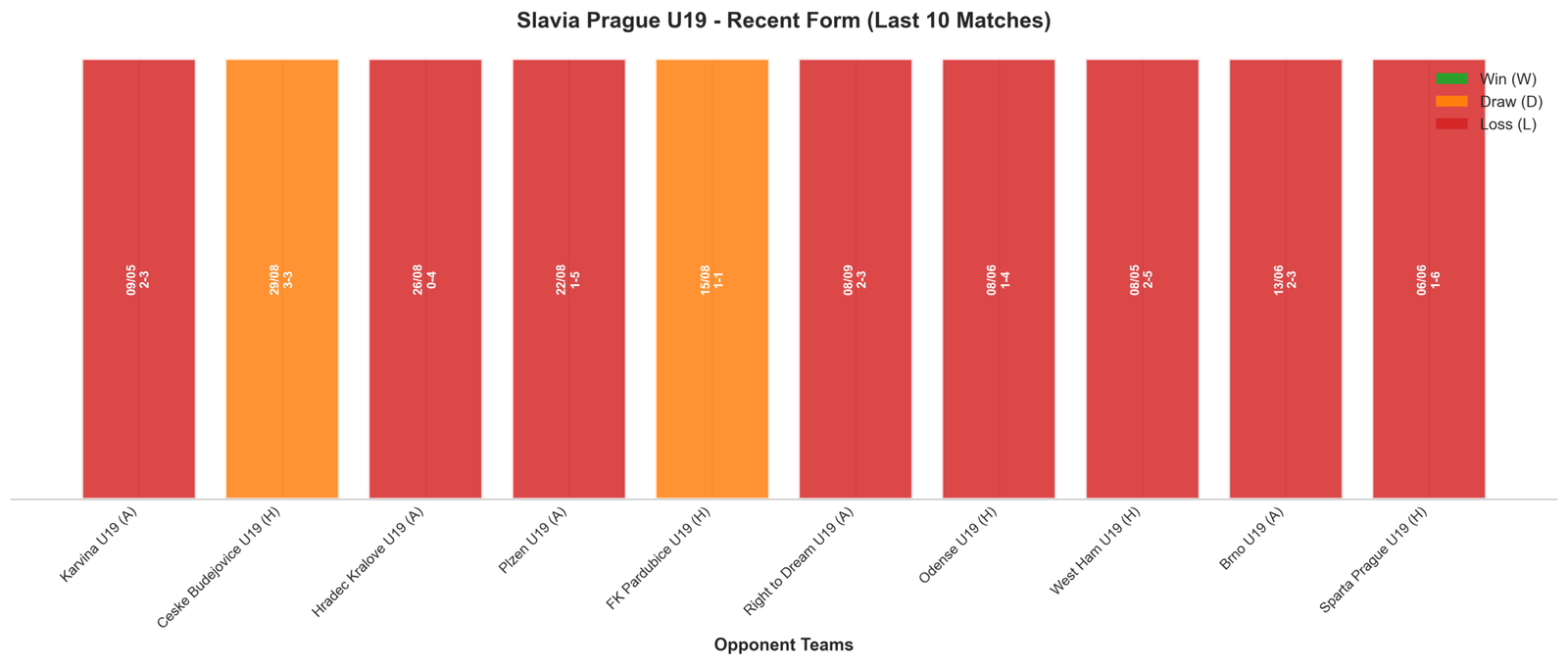 Home Team Recent Form