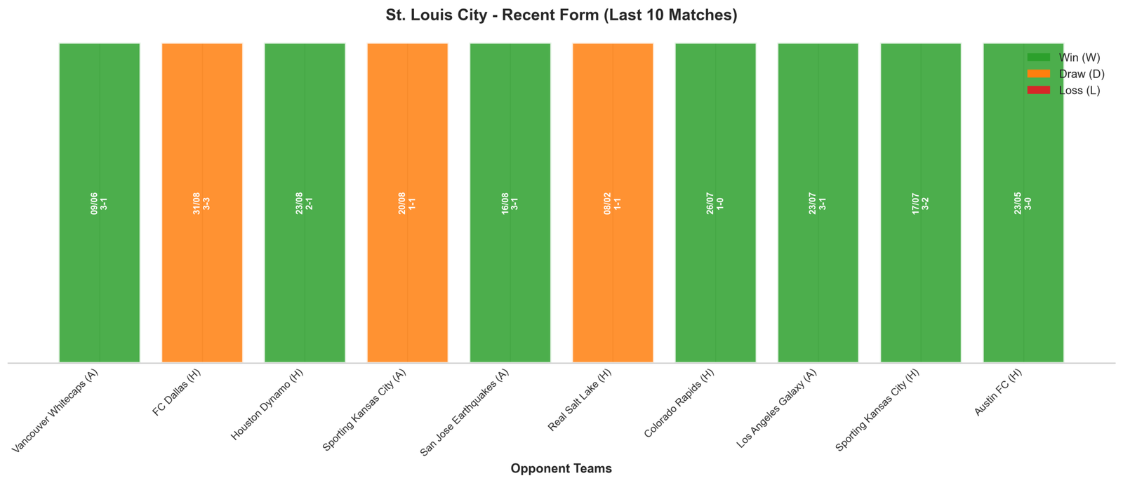 Away Team Recent Form