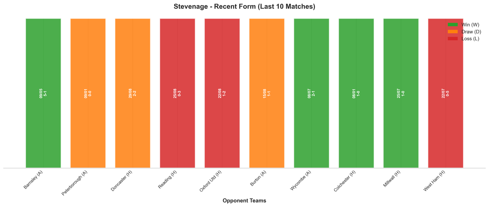 Home Team Recent Form