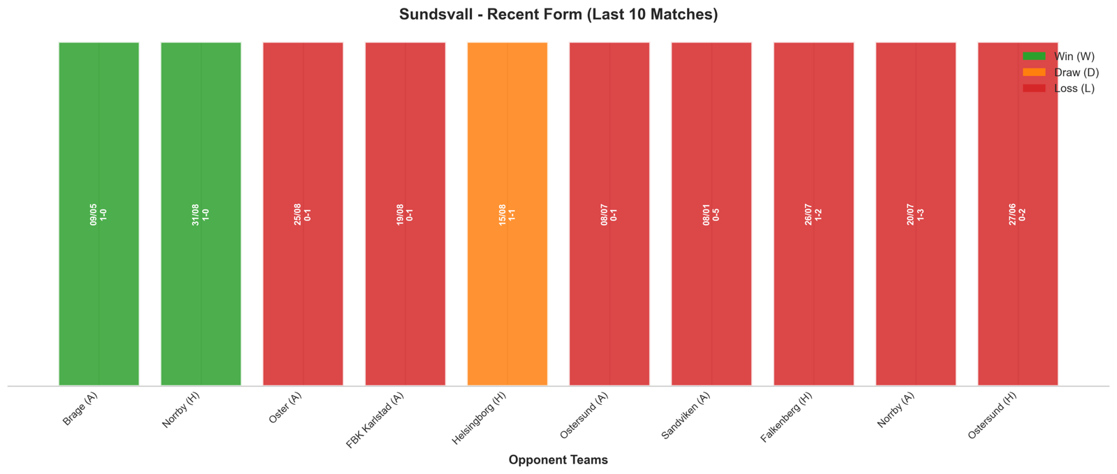 Home Team Recent Form