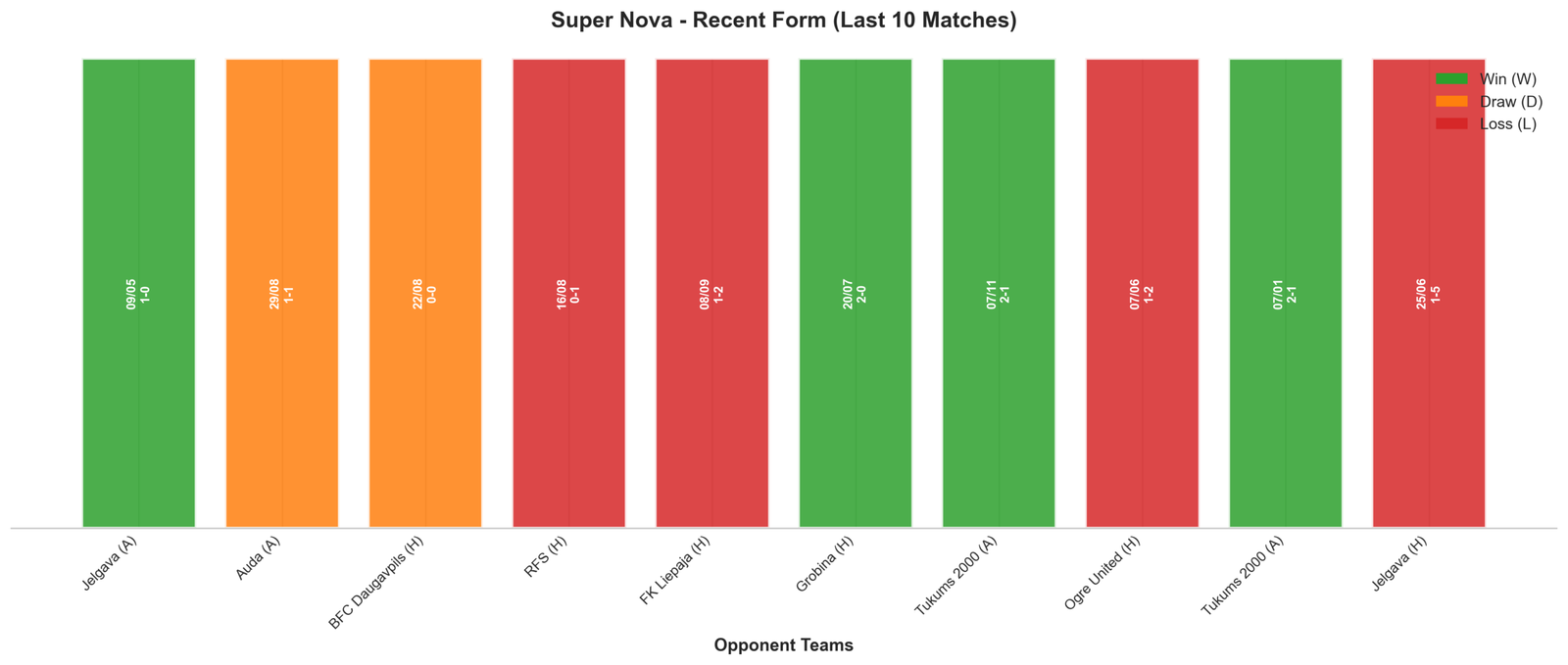 Home Team Recent Form