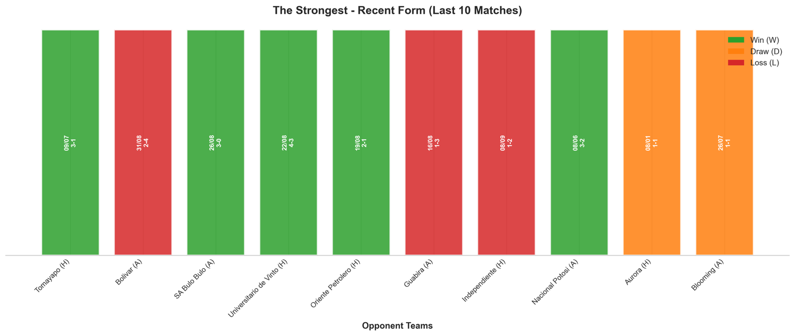 Away Team Recent Form
