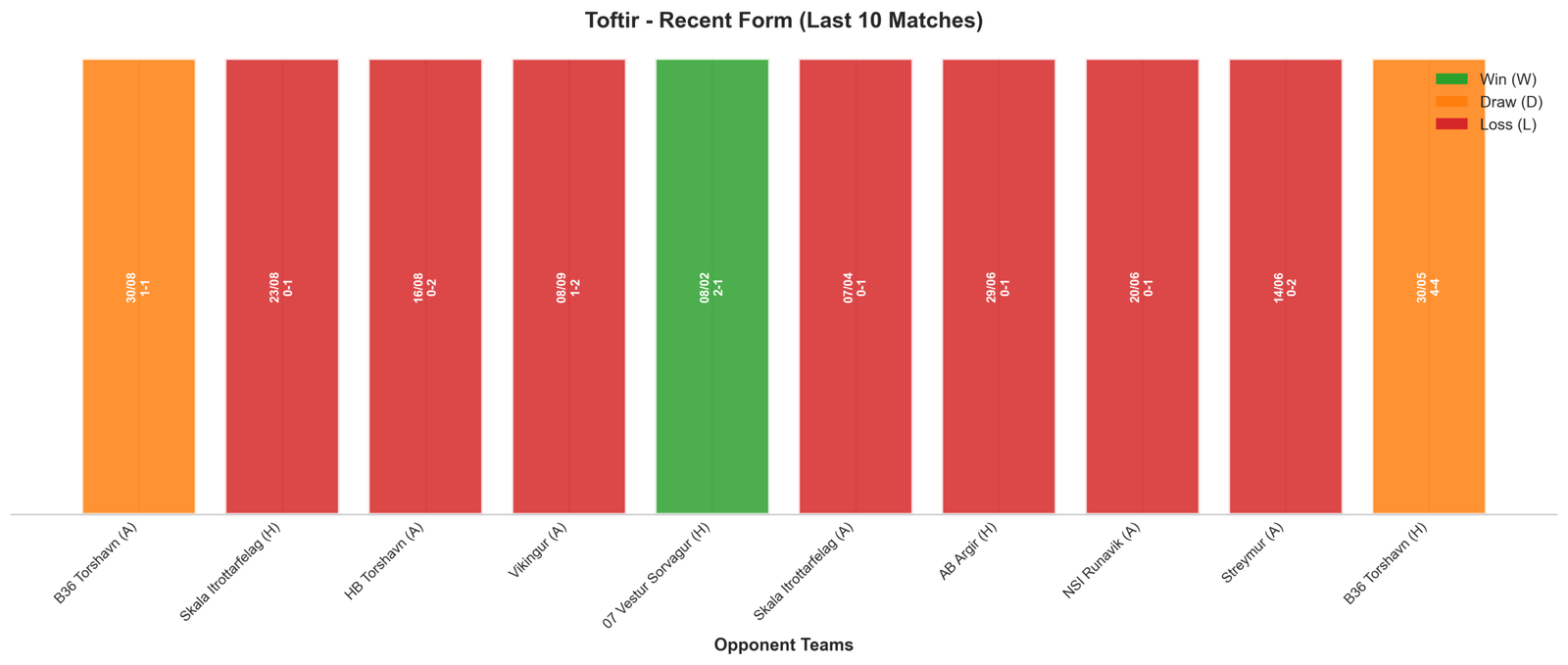 Away Team Recent Form