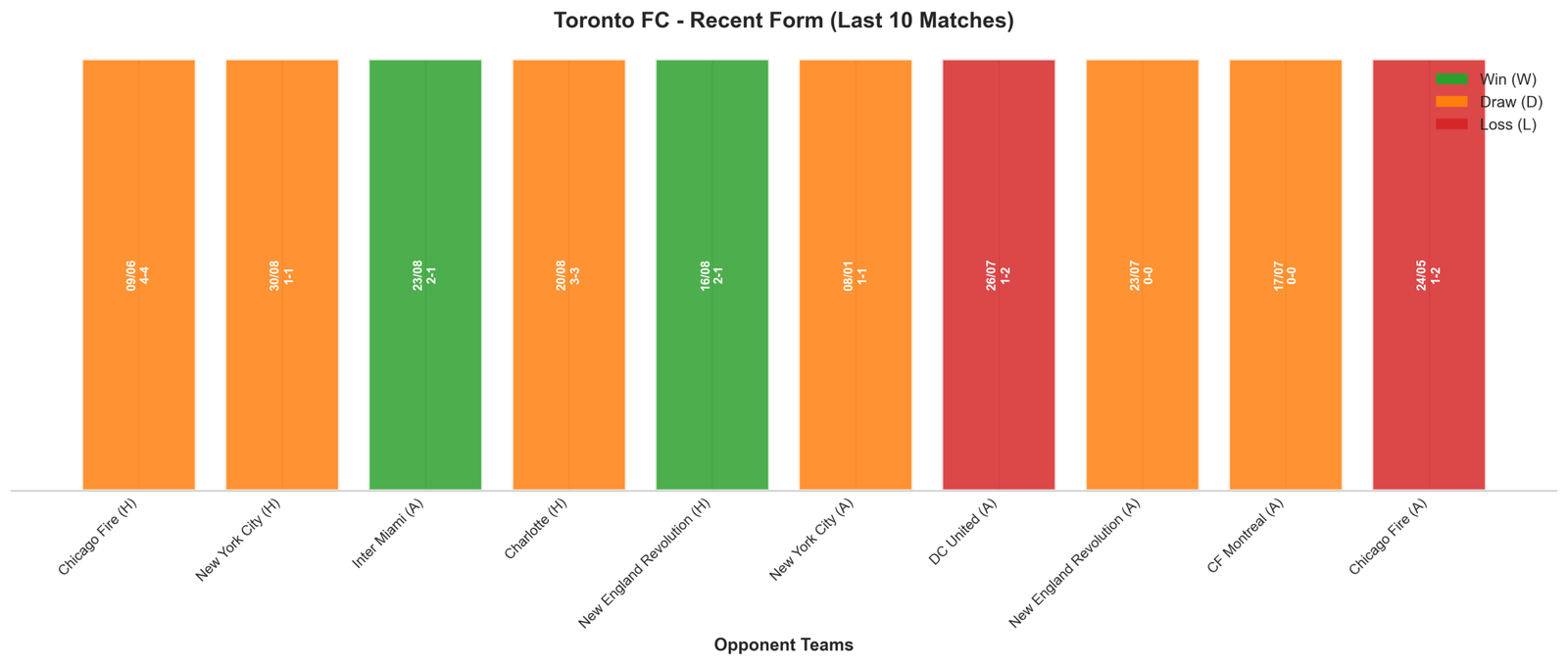 Home Team Recent Form