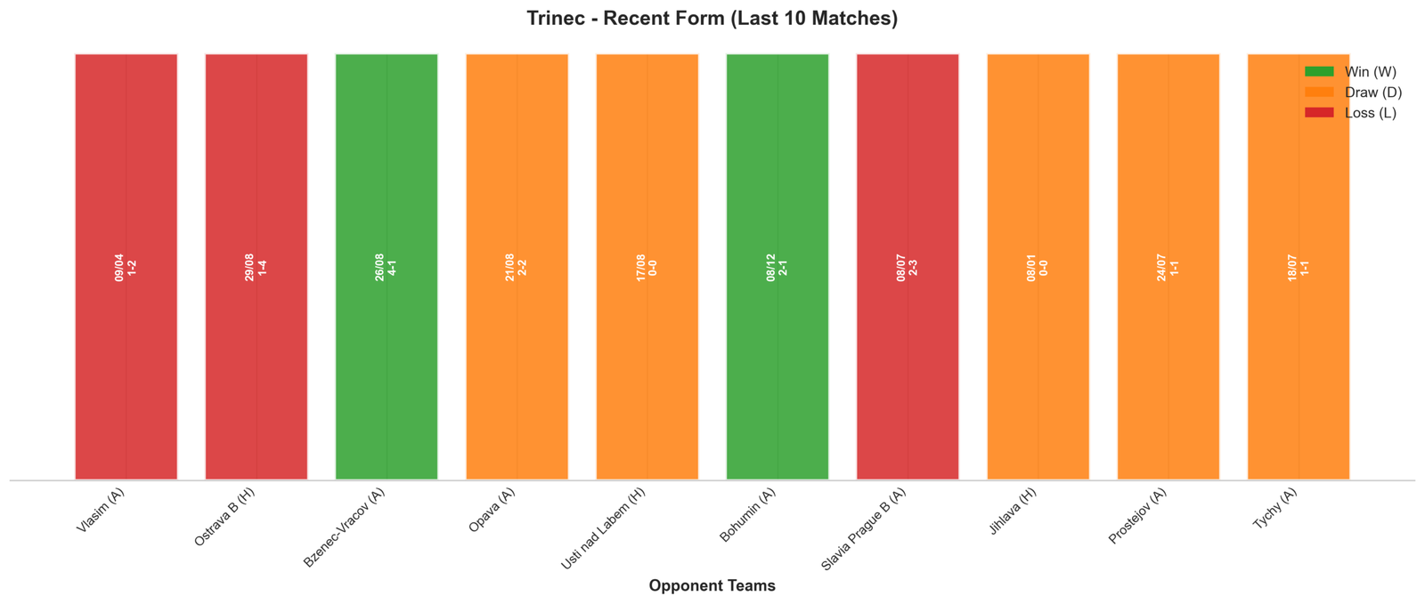 Home Team Recent Form