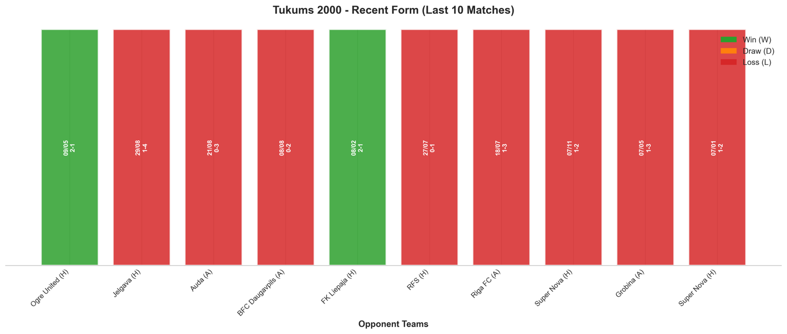 Away Team Recent Form