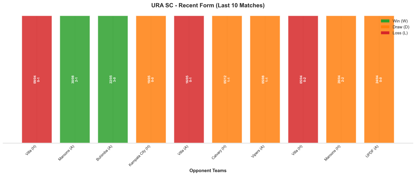 Away Team Recent Form