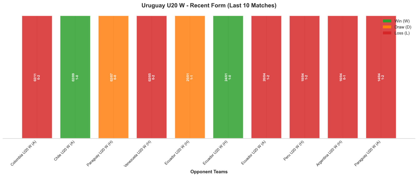 Away Team Recent Form