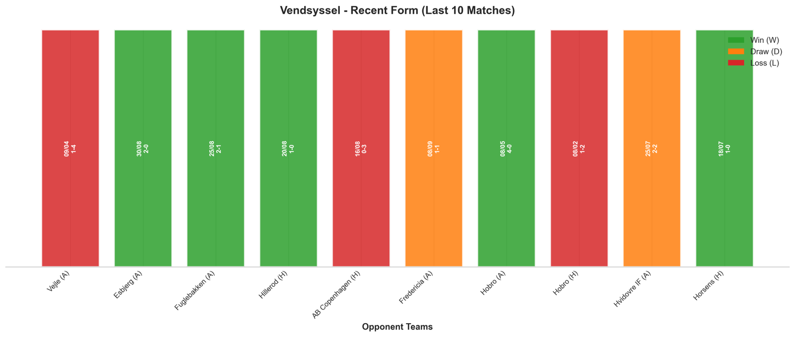 Home Team Recent Form