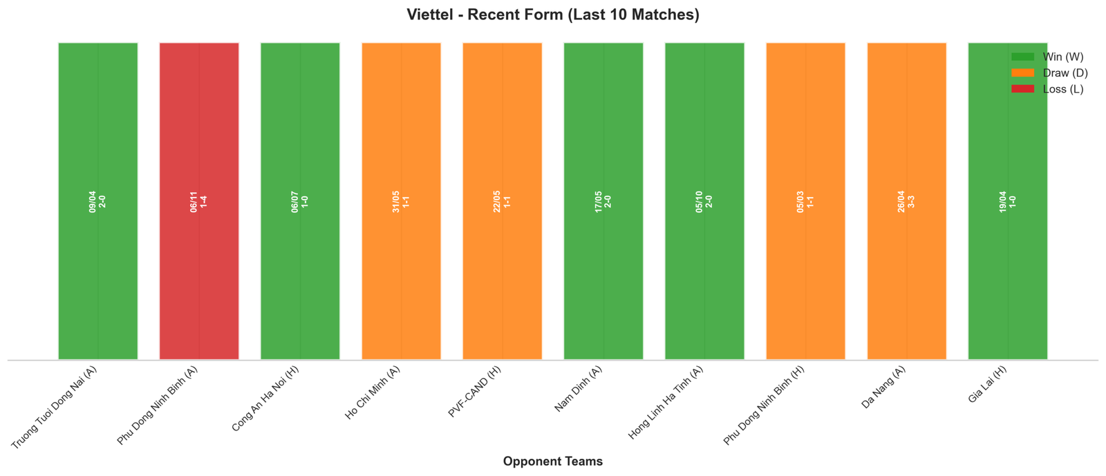 Home Team Recent Form