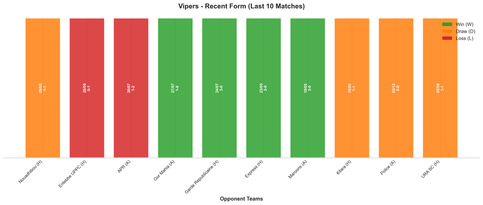 Away Team Recent Form