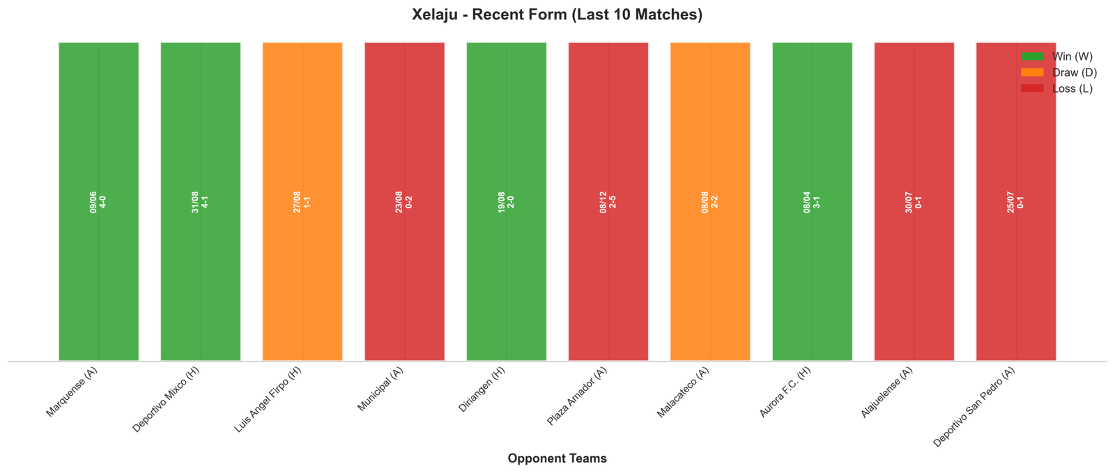 Home Team Recent Form